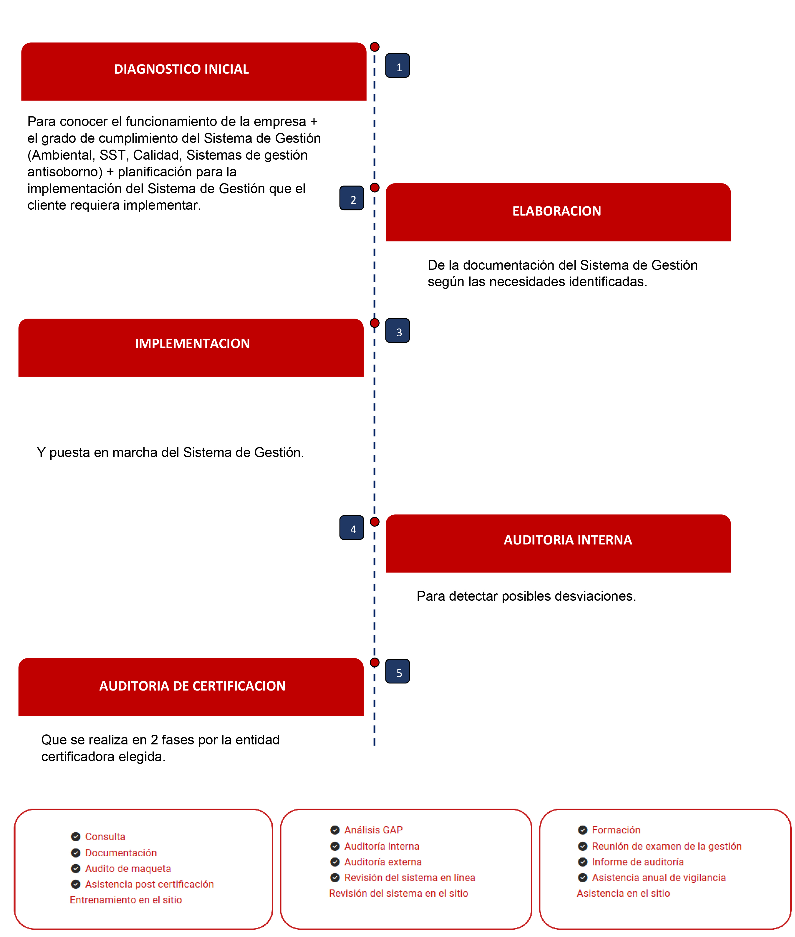 Consultoría ISO en Lima para empresas